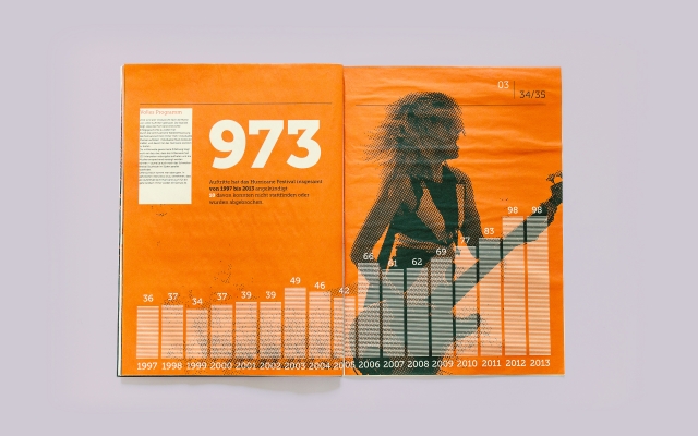 Hurricane Festival Visualized Information – Auftritte seit 1997