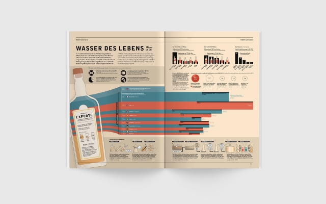 In Graphics Magazin Whisky
