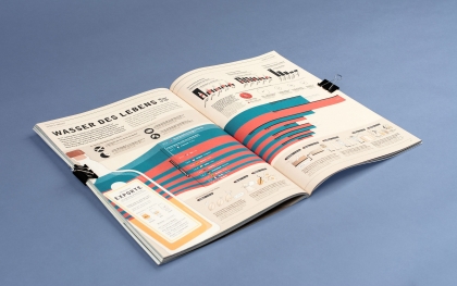 IN GRAPHICS Magazin – Infografiken