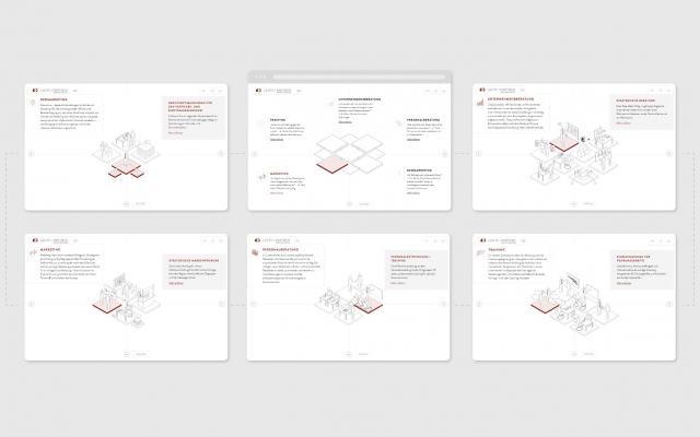 Laute + Partner Website – Infografiken Prinzip