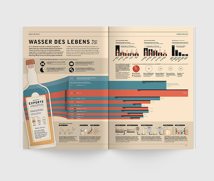 IN GRAPHICS Magazin – Infografiken