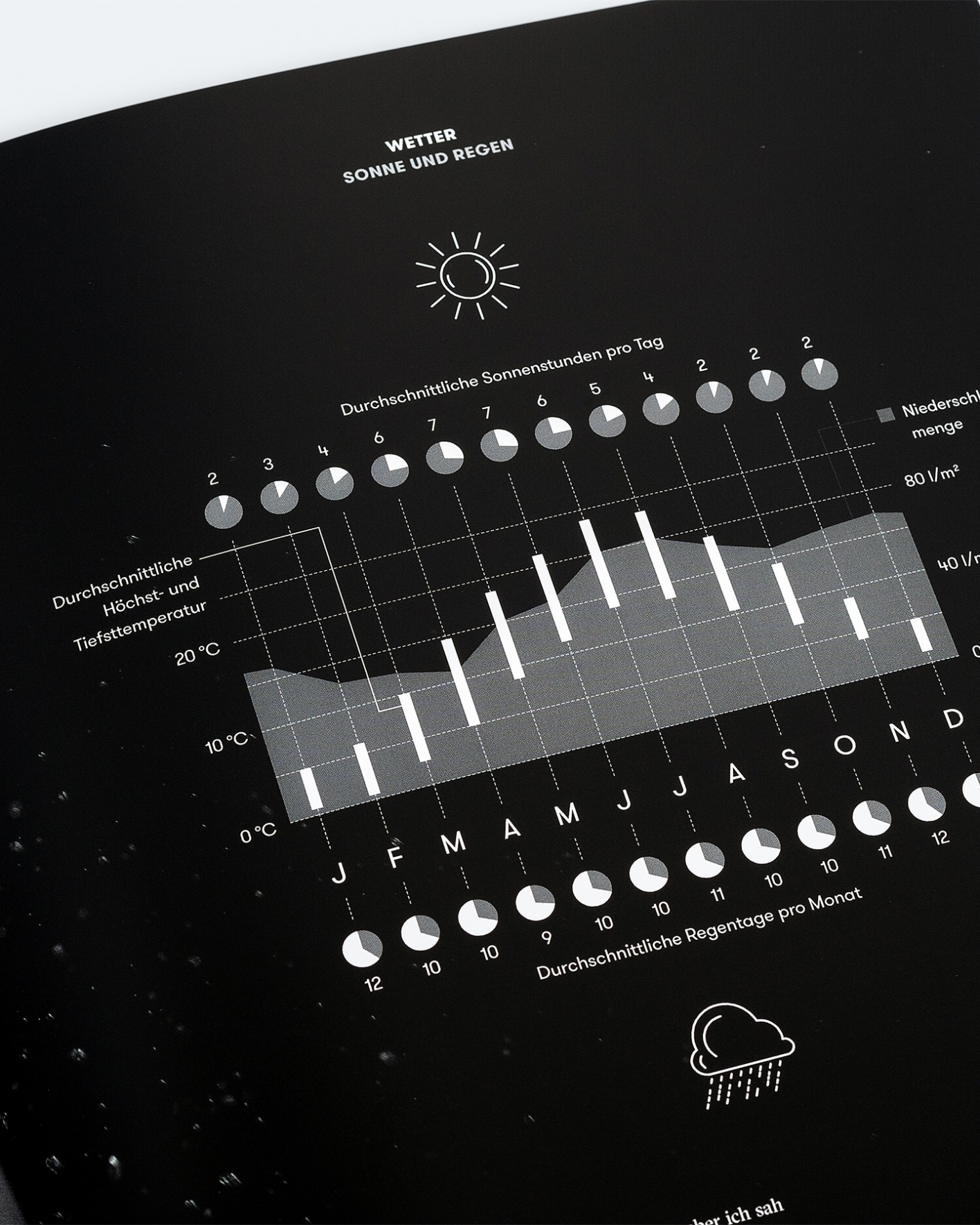 Typisch Münsterland