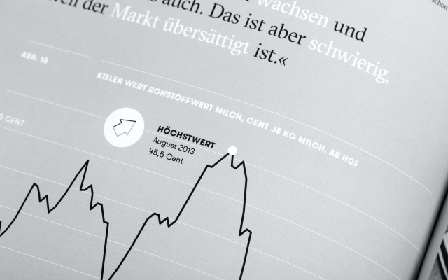 Bi Mi Tohuus – Landwirtschaftlicher Lagebericht