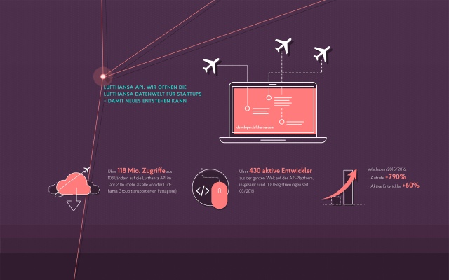 Lufthansa Innovation Hub Microsite – Weltkarte